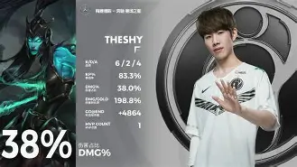 姆巴佩经典对决，TheShy与30激战TL分钟，晋级胜负难料！的简单介绍